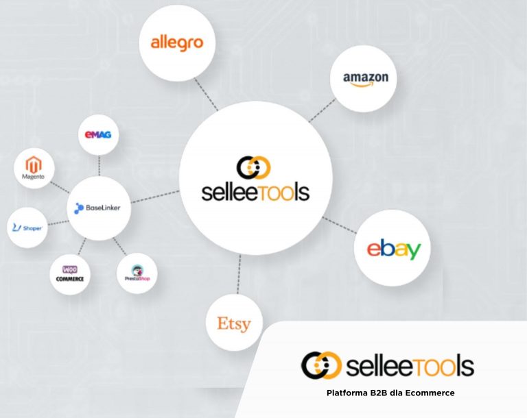 platforma B2B dla dropshippingu